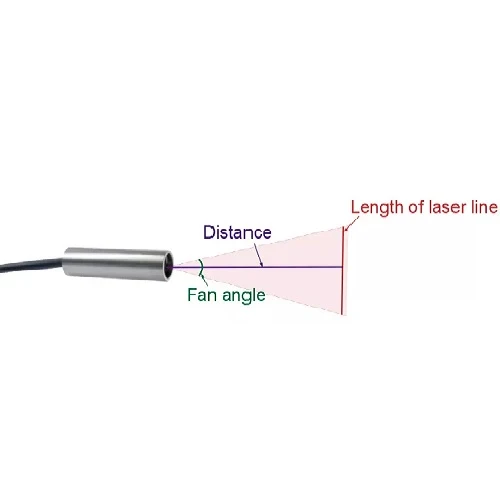 20 cm Focus 30 Deg 520 nm Class 1M Vert olive Crosshairs Laser Module VLM-520-58 LPO-D30-F20