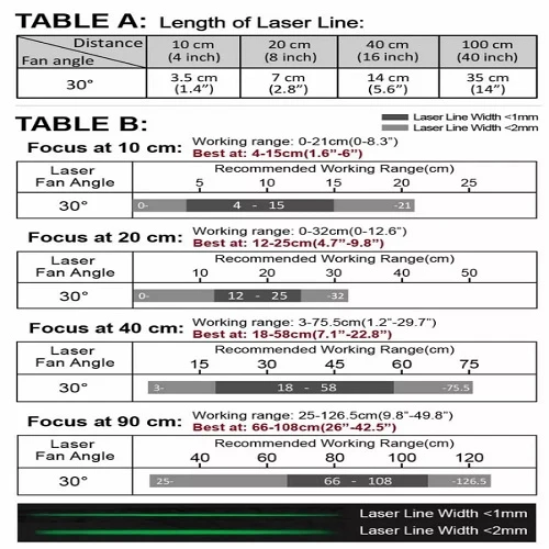20 cm Focus 30 Deg 520 nm Class 1M Vert olive Crosshairs Laser Module VLM-520-58 LPO-D30-F20
