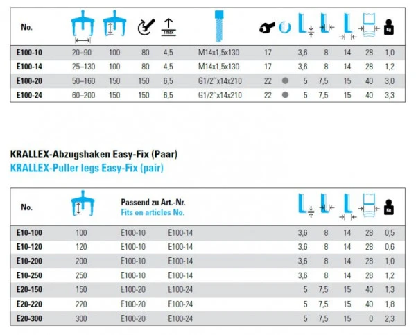 Extracteur universel NEXUS KRALLEX EASY-FIX 2 bras (90x100) mm 80 Nm E100-10 commander à bas prix