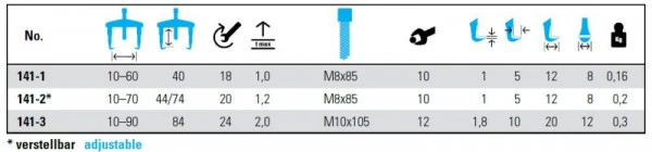 Portatif extracteur NEXUS 2 bras (90x84) mm 141-3 acheter à bas prix