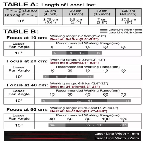 VLM-635-59 LPO-D10-F20 635 nm Red Crosshair Class 10° 20 cm