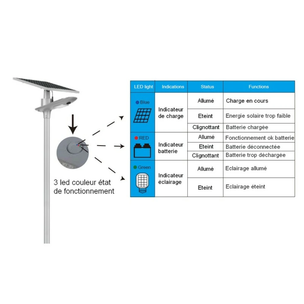 Tête de lampadaire solaire intelligente optimum 15w-50w pour usage intensif