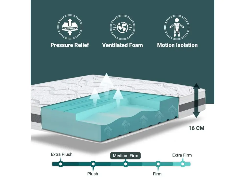 Matelas Doublement 140 x 220 à mémoire | Premium Quality | Hauteur 16 cm | Made Italy