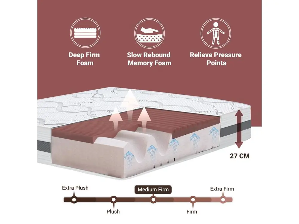 Matelas Simple 130 x 220 à mémoire de forme| Supérieur Quality | Hauteur 27 cm | Made Italy