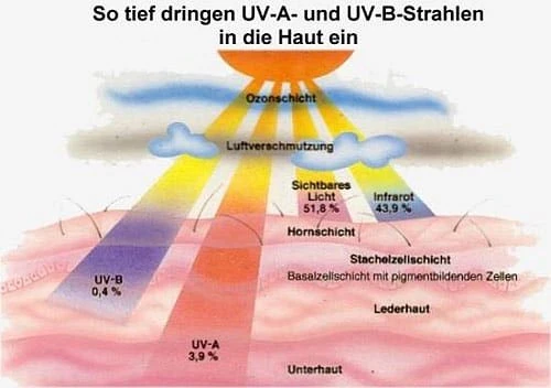 PCE Instruments Compteur milieual UVA/UVB pour mesurer le rayonnement UV avec capteur externe PCE-UV34 commander à bas prix