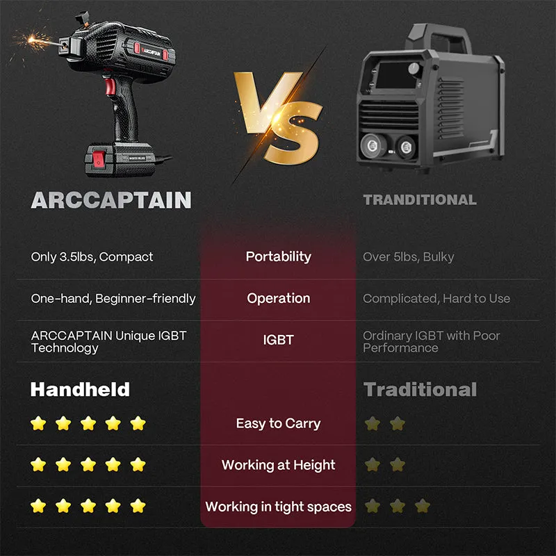 Arccaptain ARC120 À emporter Handheld Welder 110V Stick Welder