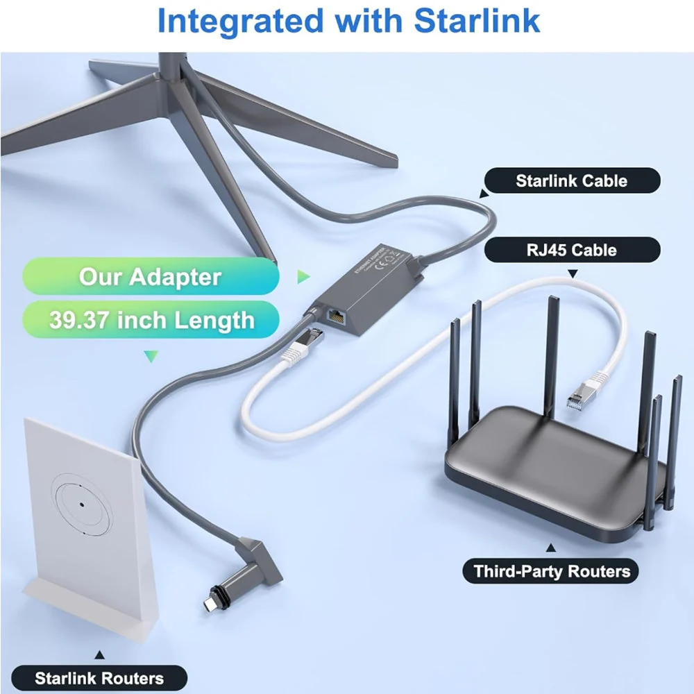 Adaptateur convertisseur Ethernet Starlink Gen 2 : connectez Starlink à Internet via une connexion filaire RJ45