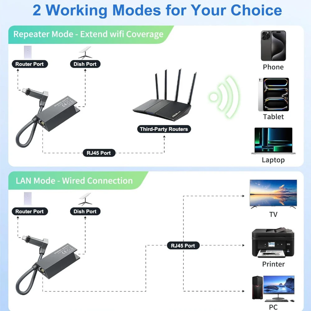 Adaptateur convertisseur Ethernet Starlink Gen 2 : connectez Starlink à Internet via une connexion filaire RJ45