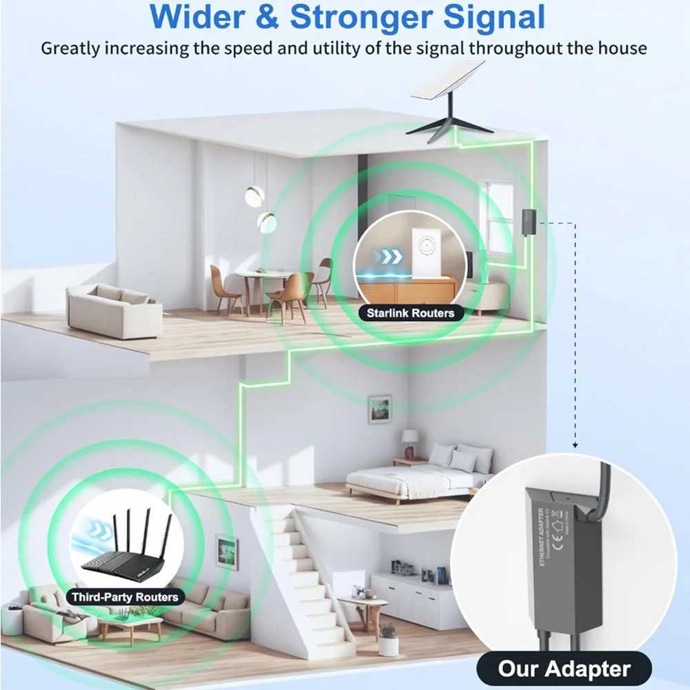 Adaptateur convertisseur Ethernet Starlink Gen 2 : connectez Starlink à Internet via une connexion filaire RJ45