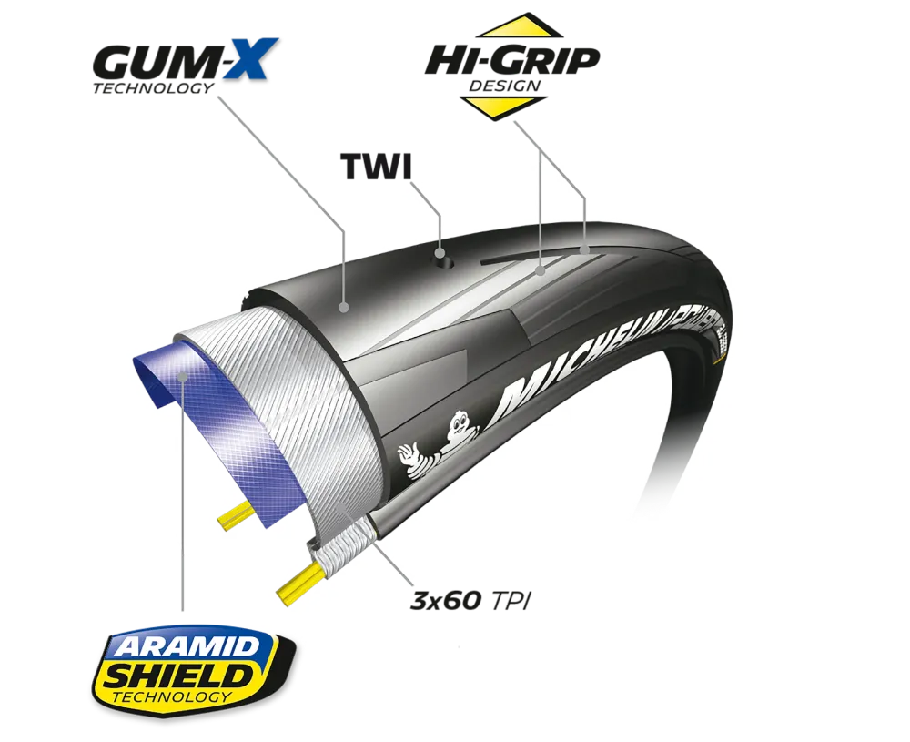 Michelin Power All Season Competition Line pneu pliable 700x28C noir