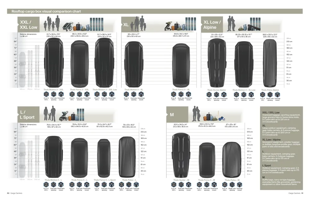 Thule Pulse