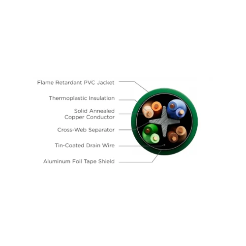 4 Pair 23 AWG Riser Cat6+ F/UTP En métal léger Shielded Solid Copper Cable White 6T-272-4A 1000 ft Plywood Reel