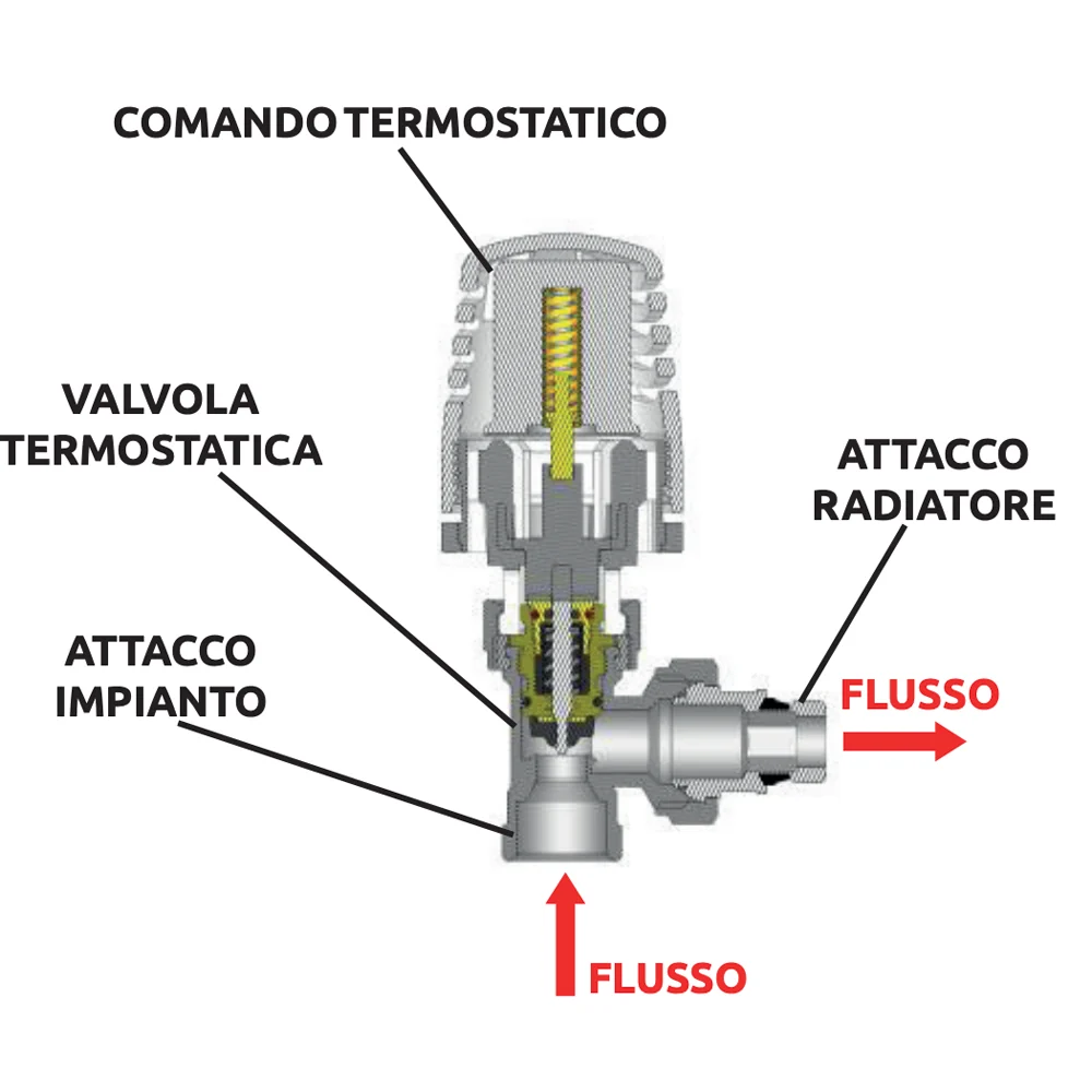 Certifié CE Valvola Squadra Termostatizzabile Attacco Rame, Multistrato E Pe-X "Aida" Cromo 3/8" - 24X1,5