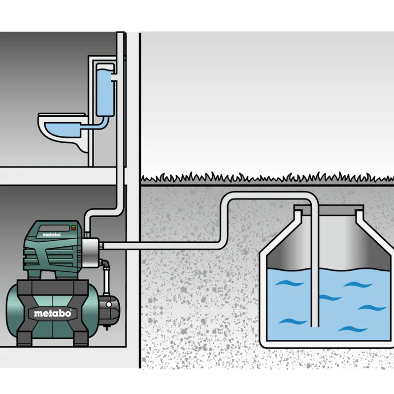 Surpresseur avec réservoir METABO HWW 6000/25 Inox 600975000